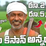 PM Kisan 20th Installment 2025