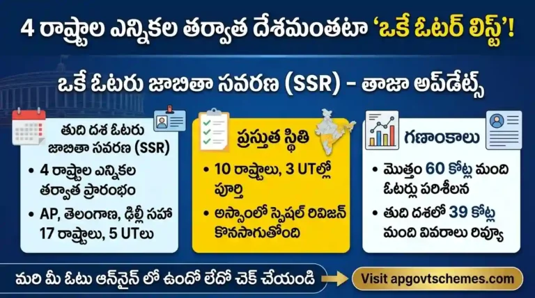 Voter ID Update 2026
